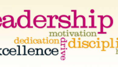 Leadership word map image