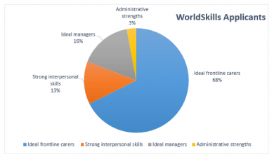 WorldSkills Types image